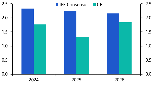 Consensus agree prime office rental growth to slow
