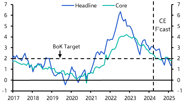 Korea: inflation to return to target by mid-year
