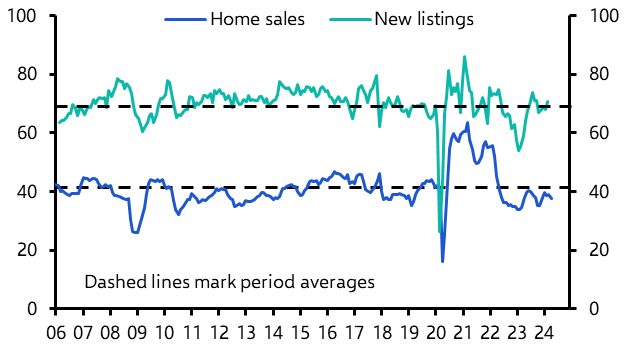 Canada Housing Watch (May 2024)
