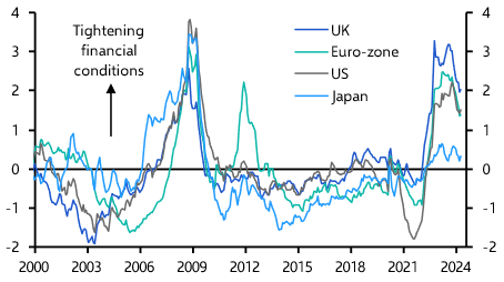 Financial conditions loosening, but still restrictive
