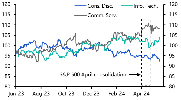 “Big tech” stocks may be the crown jewel again before long
