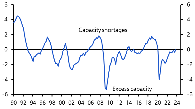 Weak activity won’t forestall BoJ tightening
