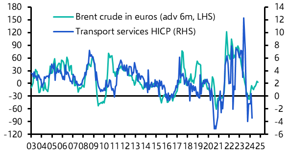 Euro-zone services inflation should keep falling
