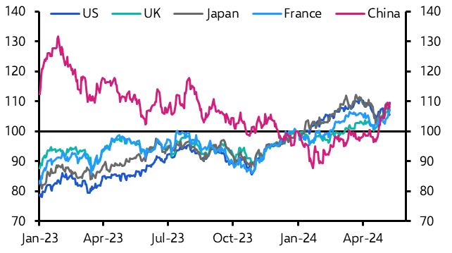 Policy sugar rush may only take Chinese equities so far
