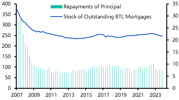 Notes from our residential investment roundtables
