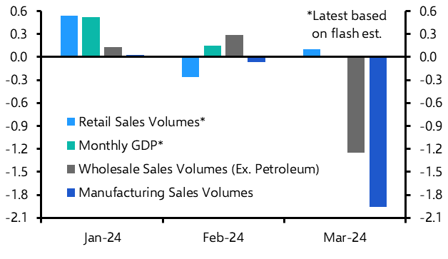 Heading for a weaker second quarter 
