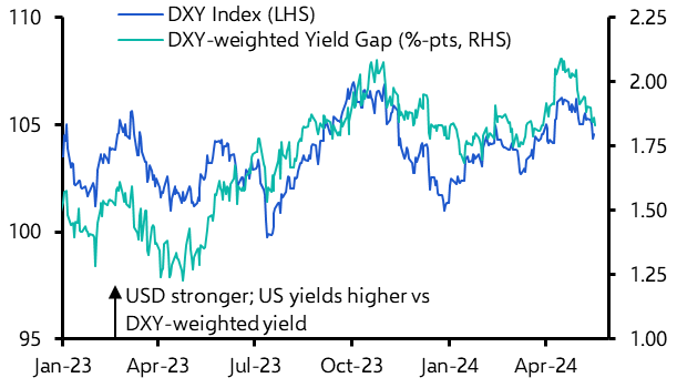 Dollar softens on inflation relief
