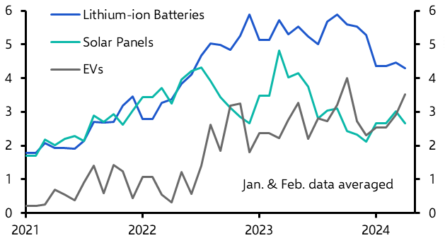 Chinese green export volumes remain at strong levels
