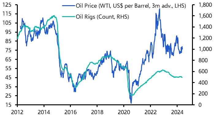 US shale boom approaching a peak
