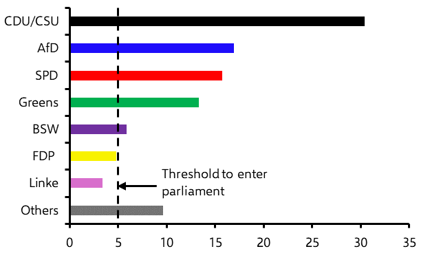 An early look at Germany’s next general election 
