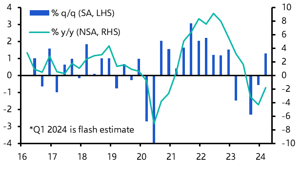 Saudi GDP growth will hinge on OPEC+ decision
