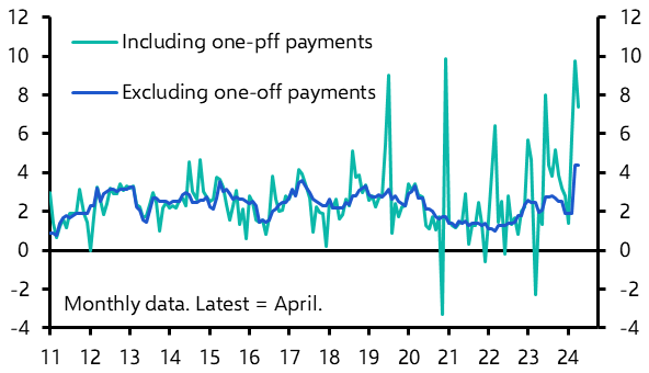 Q1 wage data a concern for the ECB
