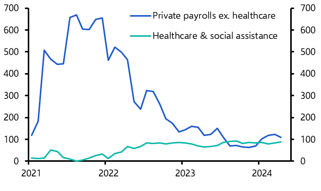 Healthcare hiring &amp; spending spree has further to run 

