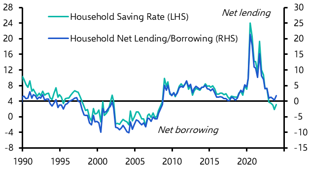 Weaker consumption would lift risk of earlier rate cut
