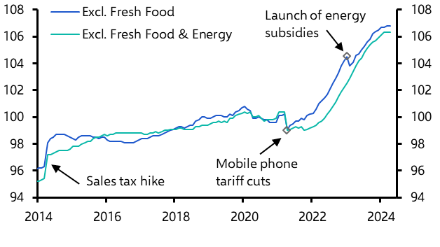 Upcoming Shunto will thwart further policy tightening 
