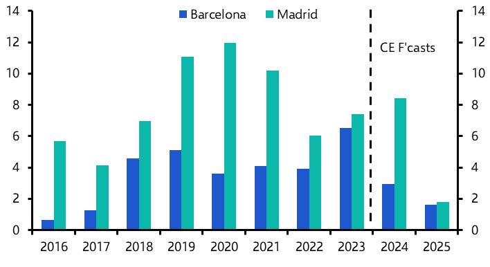 Spain logistics rent growth upgrade, but Madrid to trail
