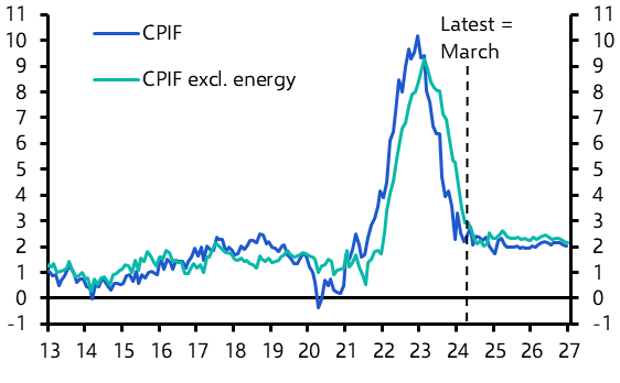Riksbank to start easing cycle
