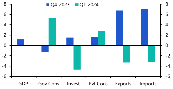 Singapore slowdown, Thailand’s weak recovery
