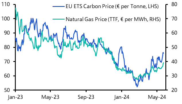 EU gas and carbon price rallies are on borrowed time 
