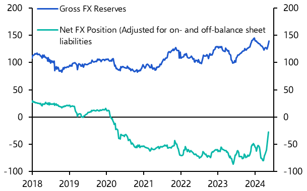 Is the Turkish lira turning a corner?  
