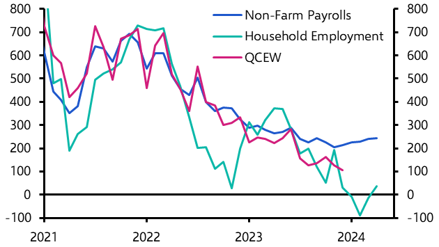 Fed in wait-and-see mode
