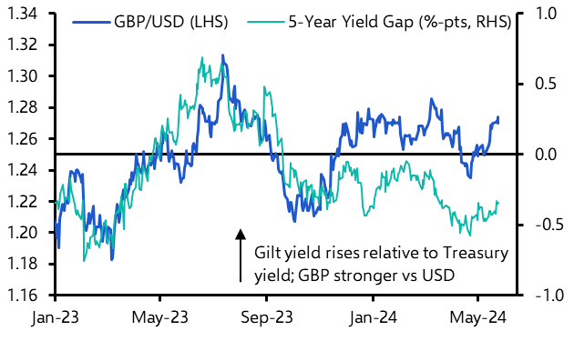 Dollar consolidates as yields edge higher across the board
