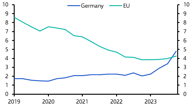 Rising distress points to further value falls in Germany
