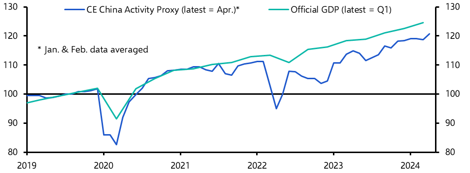 CAP: Growth holding up, but on unstable footing
