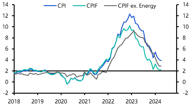 New forecasts for Swedish inflation and the Riksbank
