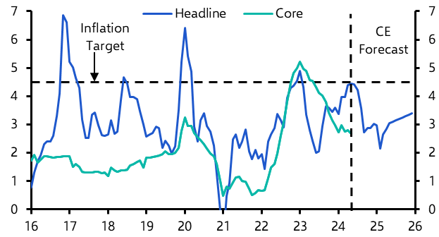 Vietnam: Rates to end the year lower, not higher 
