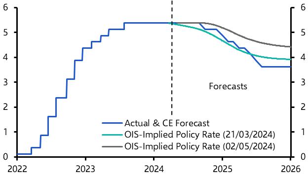 Powell’s cautious message points to lower UST yields
