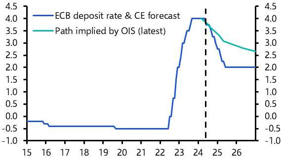 ECB to cut rates next week, then pause 
