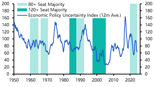 Is there a growth dividend from a large government majority?
