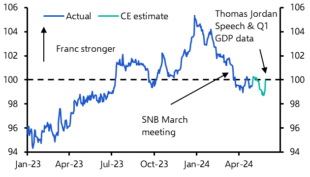 ECB to cut rates; SNB to sell FX assets? 
