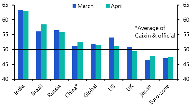 PMIs show recovery in global industry still an EM story
