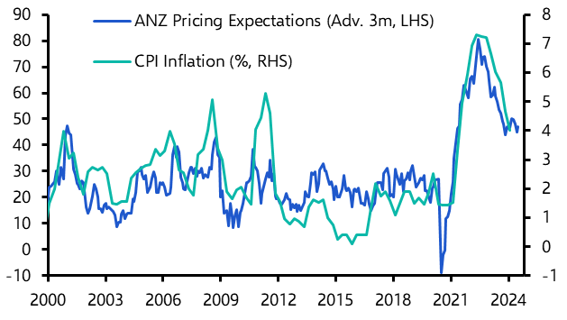 Central banks won’t breathe easy just yet
