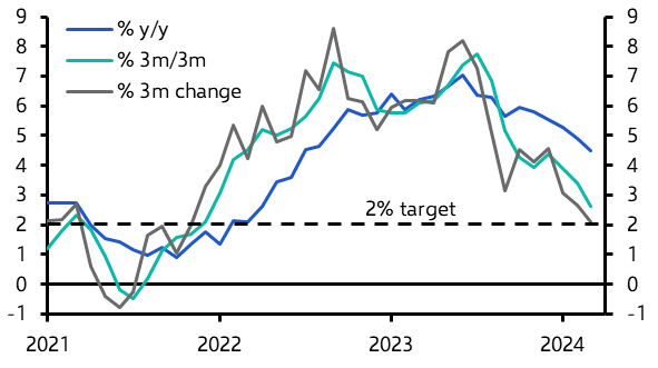 Norges Bank still in hawkish mood
