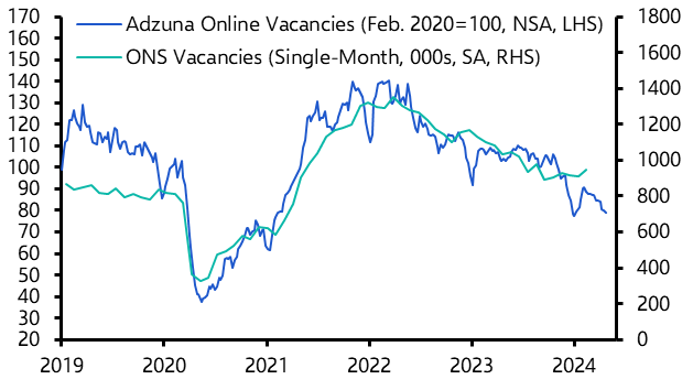 OECD too gloomy, rebound in job vacancies fleeting 
