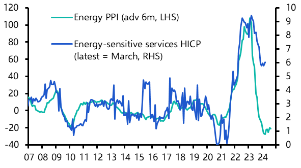 Latest data support the case of the ECB’s doves 
