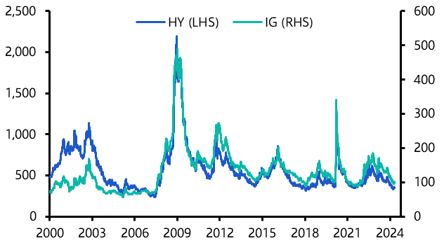 Another look at risk premia; four key areas of uncertainty
