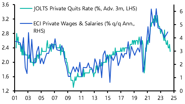 Fundamentals point to slower wage growth
