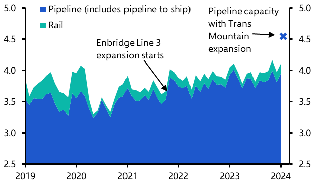 Trans Mountain expansion finally completed
