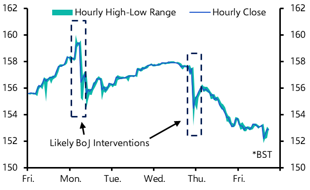 Dollar softens on Powell &amp; payrolls; MoF goes on the offensive
