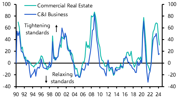 Bank&#039;s easing credit conditions amid weak demand
