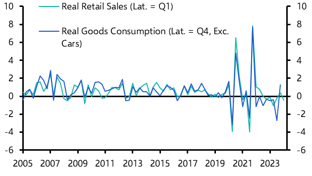 RBA continues to eye its so-called “narrow path”
