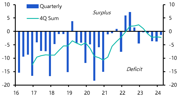 Saudi Arabia can stick with its loose fiscal stance (for now)
