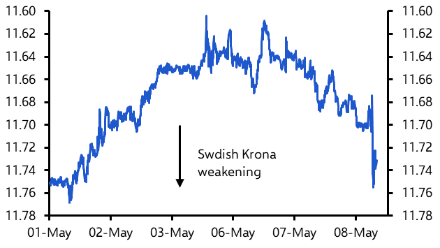 Riksbank to cut faster than it is forecasting
