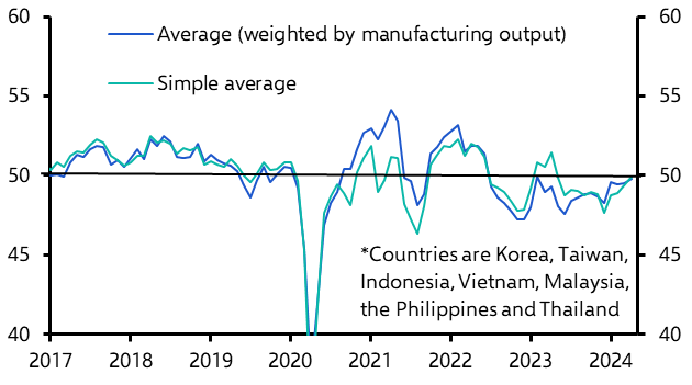 Manufacturing PMIs &amp; Korea Trade (April)
