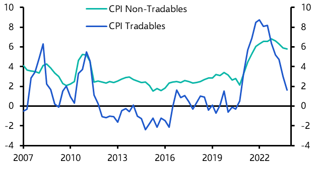 Inflationary pressures in the labour market set to chill
