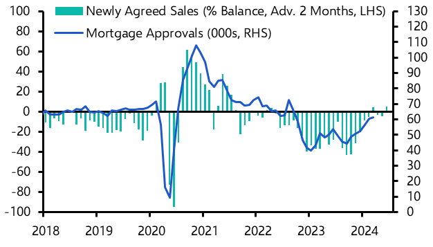 RICS Residential Market Survey (April 2024)
